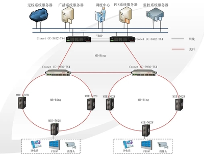 科技编织冬奥脉络 崇礼太子城有轨电车通信工程的设计蓝图