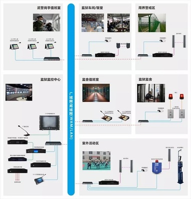 监狱可视对讲系统建设分析和设计方案