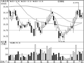 3月11日机构关注个股分析 通信工程设计领域投资价值凸显