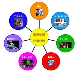 通信工程设计的核心要素与实践路径