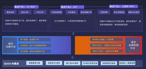 开放集成 通信工程设计在Quick BI产品核心功能大图中的战略地位