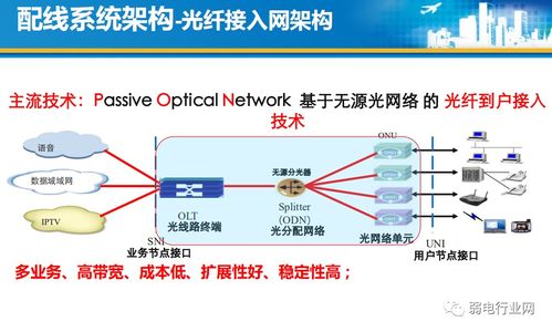 住宅光纤到户（FTTH）全流程设计与施工规范详解