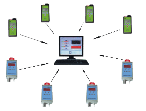KQ无线智能检测传输系统在通信工程中的设计要点