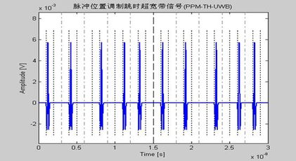 通信工程设计与实现——基于5G网络的智能城市通信系统规划