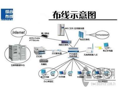通信工程光纤设计 中国采招网助力高效建设